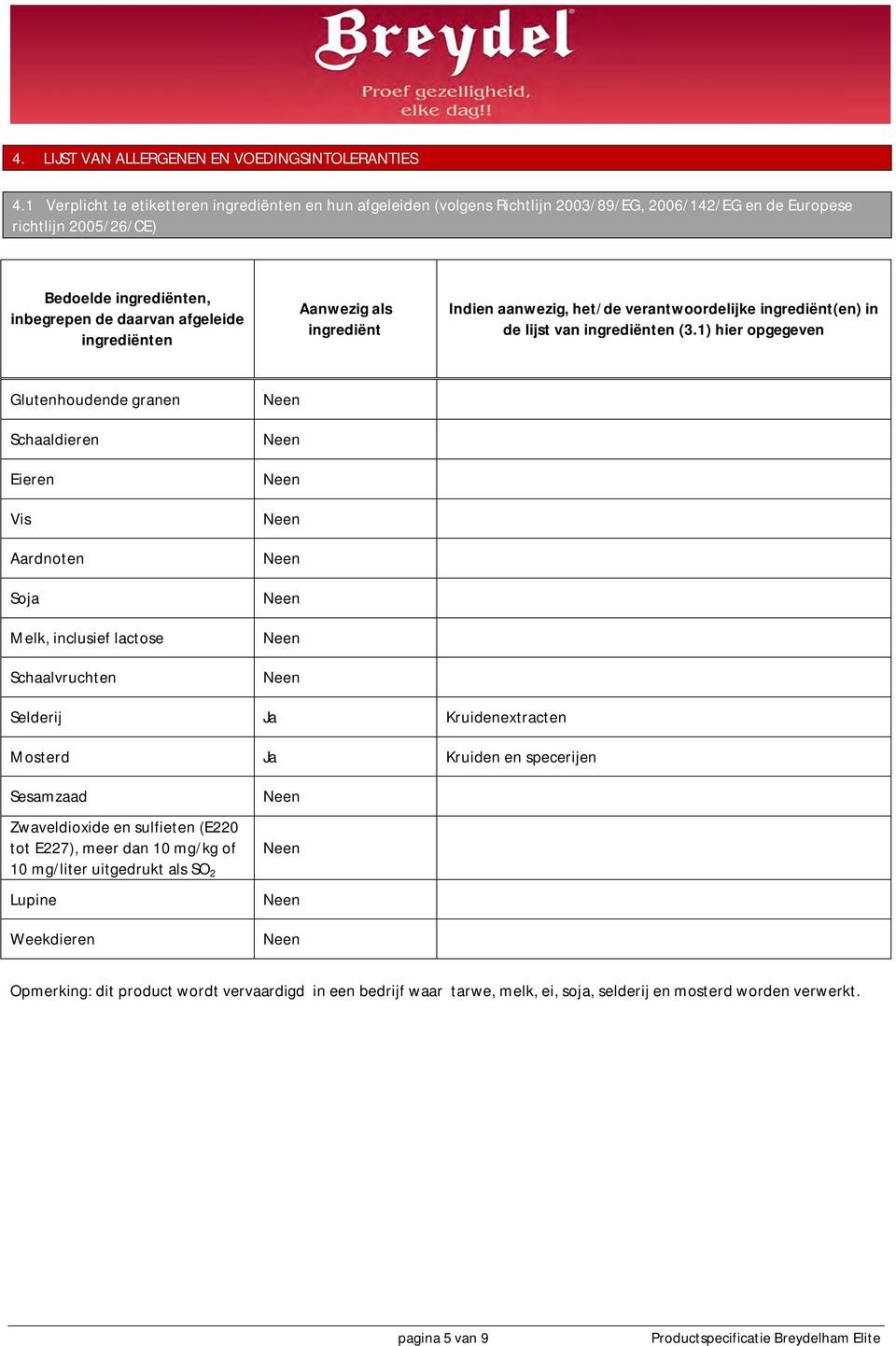 ingrediënten Aanwezig als ingrediënt Indien aanwezig, het/de verantwoordelijke ingrediënt(en) in de lijst van ingrediënten (3.