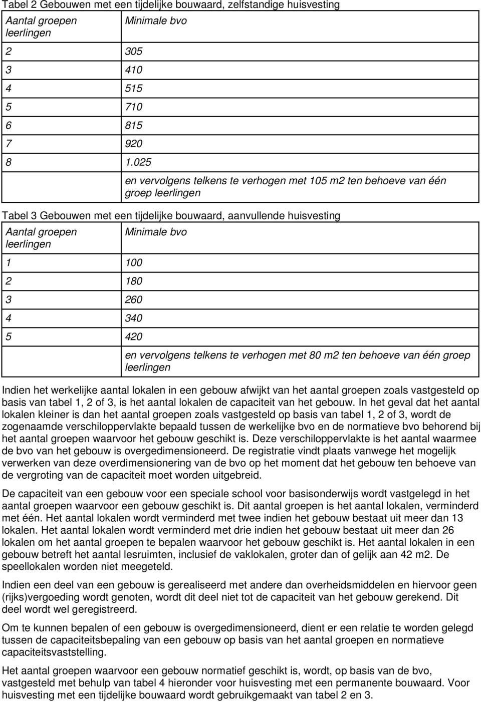 100 2 180 3 260 4 340 5 420 Minimale bvo en vervolgens telkens te verhogen met 80 m2 ten behoeve van één groep leerlingen Indien het werkelijke aantal lokalen in een gebouw afwijkt van het aantal