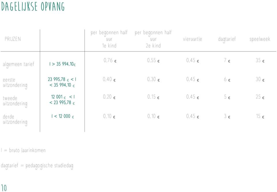 uitzondering derde uitzondering 23 995,78 < I < 35 994,10 0,40 0,30 0,45 6 30 12 001 < I < 23 995,78