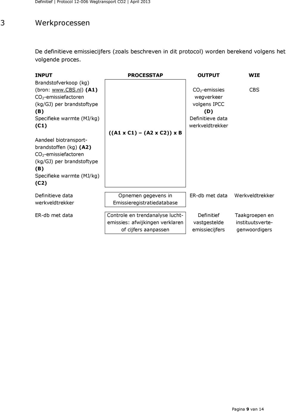 Aandeel biotransportbrandstoffen (kg) (A2) CO 2-emissiefactoren (kg/gj) per brandstoftype (B) Specifieke warmte (MJ/kg) (C2) Definitieve data Opnemen gegevens in ER-db met data Werkveldtrekker