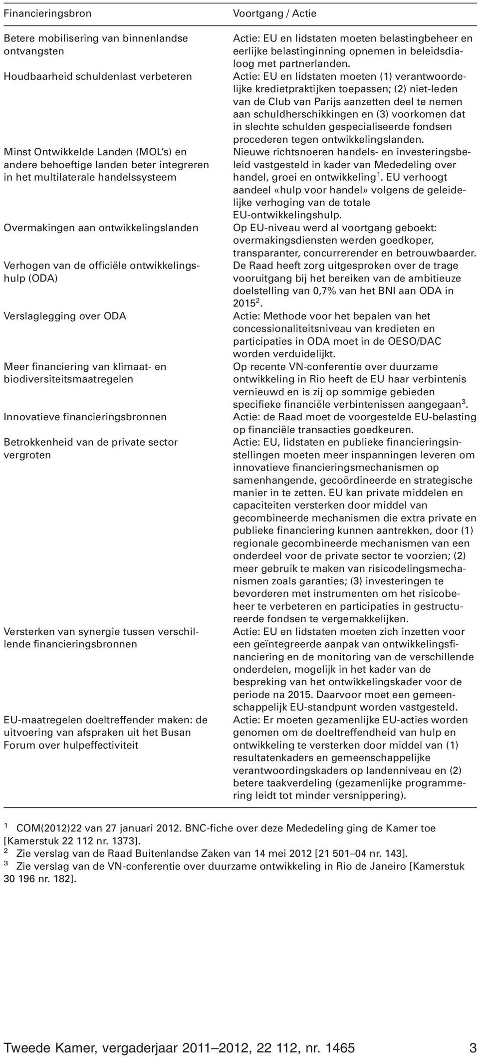 biodiversiteitsmaatregelen Innovatieve financieringsbronnen Betrokkenheid van de private sector vergroten Versterken van synergie tussen verschillende financieringsbronnen EU-maatregelen