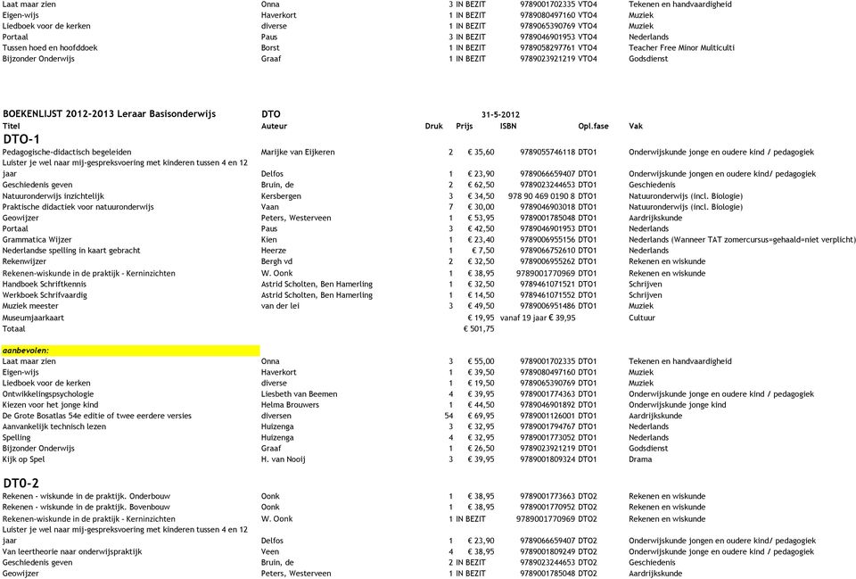 9789023921219 VTO4 Godsdienst BOEKENLIJST 2012-2013 Leraar Basisonderwijs DTO 31-5-2012 Titel Auteur Druk Prijs ISBN Opl.