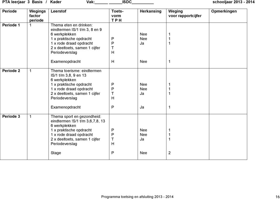 toerisme: eindtermen IS/ t/m 3,8, 9 en 3 6 werkplekken x praktische opdracht x rode draad opdracht x deeltoets, samen cijfer eriodeverslag Examenopdracht eriode 3 hema sport