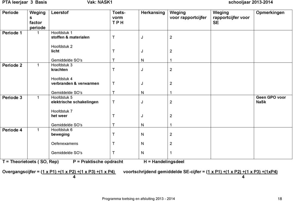 elektrische schakelingen N J Geen GO voor NaSk oofdstuk 7 het weer J Gemiddelde SO s eriode 4 oofdstuk 6 beweging N N Oefenexamens N Gemiddelde SO s N = heorietoets ( SO, Rep) =