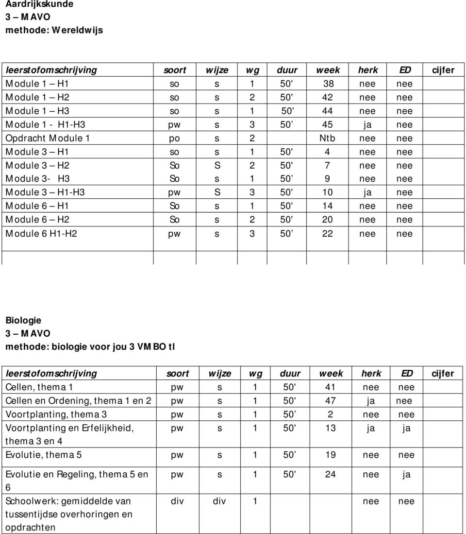 biologie voor jou 3 VMBO tl leertofomchrijving oort wijze wg duur week herk ED cijfer Cellen, thema pw 4 Cellen en Ordening, thema en pw 47 ja Voortplanting, thema 3 pw 50