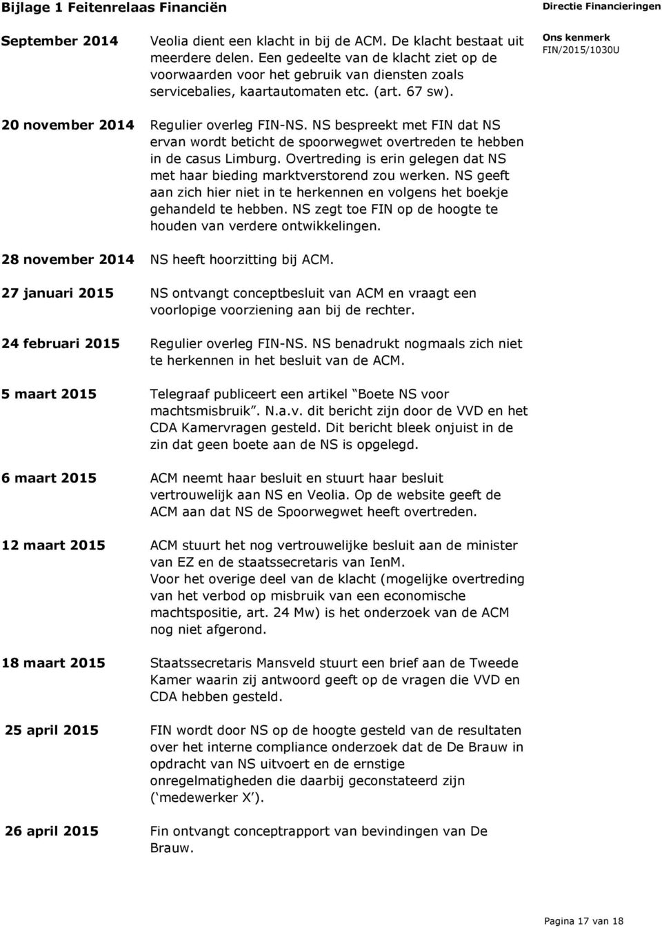 NS bespreekt met FIN dat NS ervan wordt beticht de spoorwegwet overtreden te hebben in de casus Limburg. Overtreding is erin gelegen dat NS met haar bieding marktverstorend zou werken.