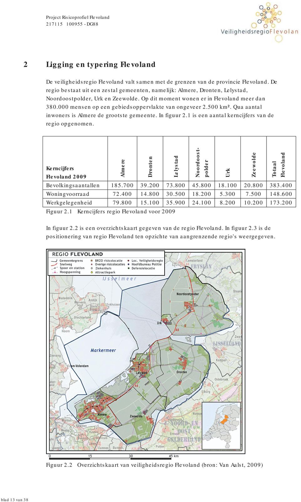 000 mensen op een gebiedsoppervlakte van ongeveer 2.500 km². Qua aantal inwoners is Almere de grootste gemeente. In figuur 2.1 is een aantal kerncijfers van de regio opgenomen.