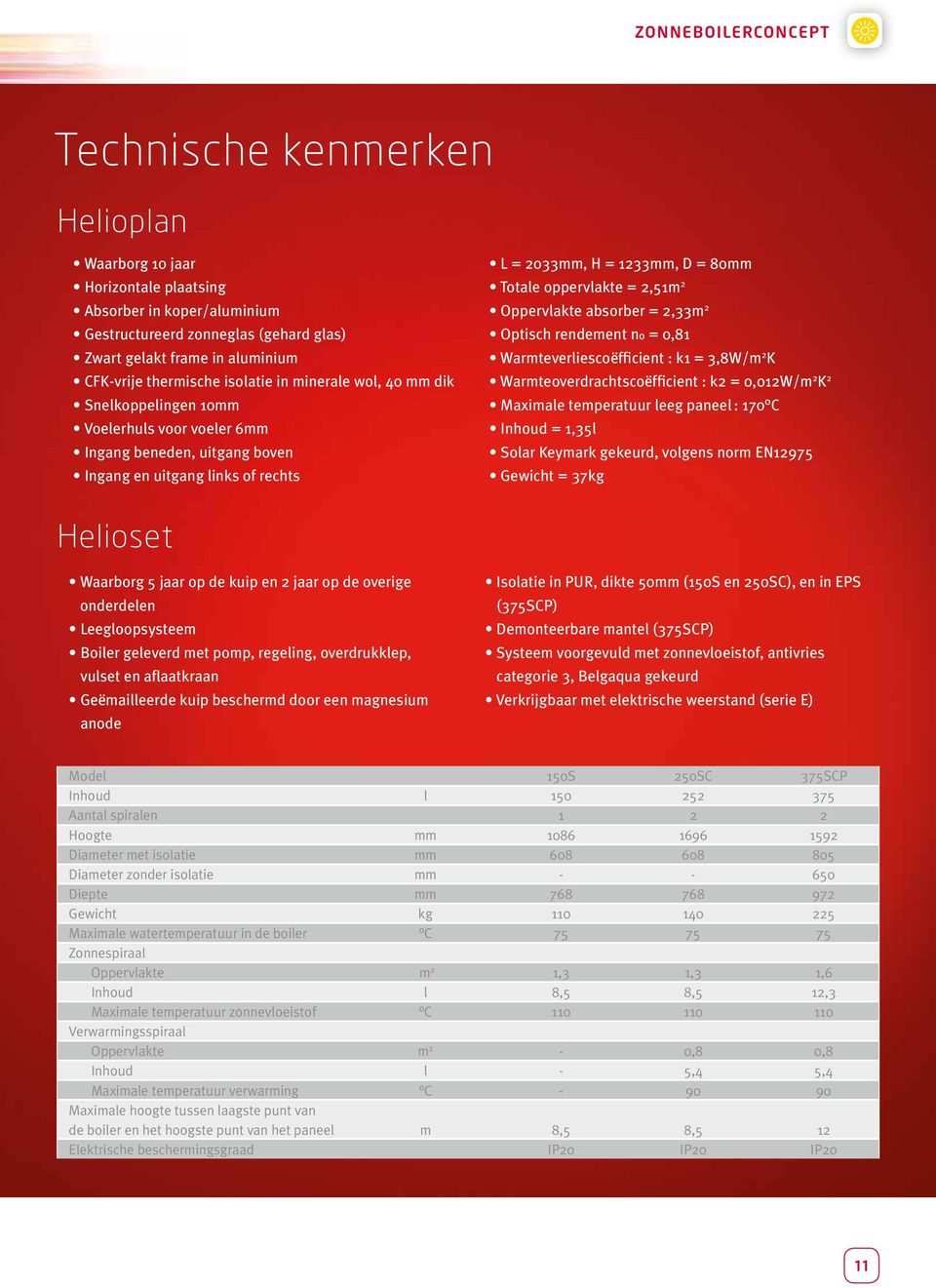 2 Oppervlakte absorber = 2,33m 2 Optisch rendement no = 0,81 Warmteverliescoëfficient : k1 = 3,8W/m 2 K Warmteoverdrachtscoëfficient : k2 = 0,012W/m 2 K 2 Maximale temperatuur leeg paneel : 170 C