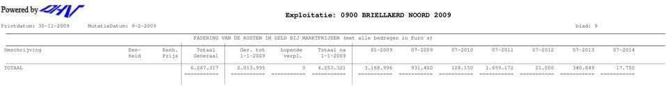 tot Lopende Totaal na 01-2009 07-2009 07-2010 07-2011 07-2012 07-2013 07-2014 heid