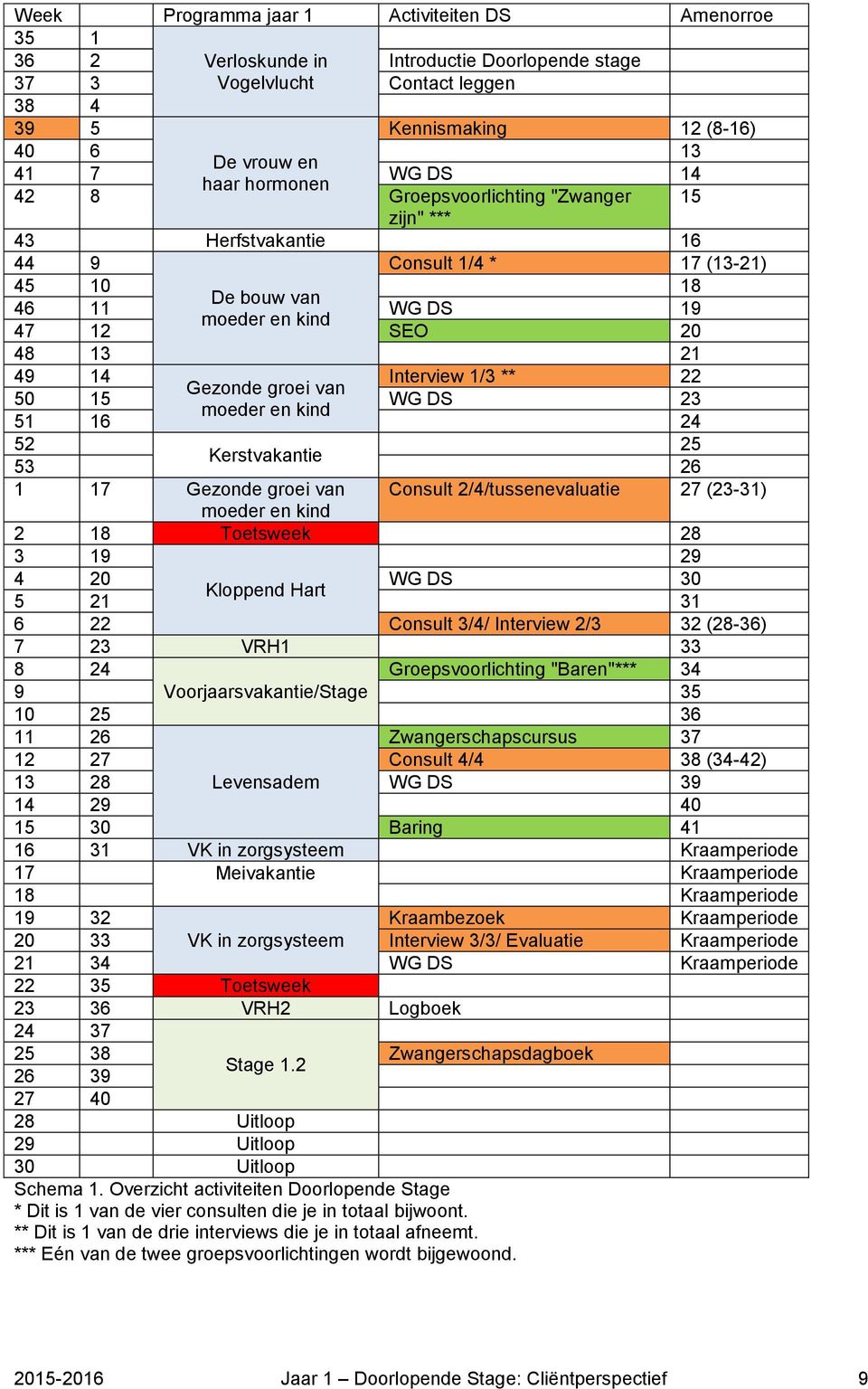 Interview 1/3 ** 22 Gezonde groei van 50 15 WG DS 23 moeder en kind 51 16 24 52 25 Kerstvakantie 53 26 1 17 Gezonde groei van Consult 2/4/tussenevaluatie 27 (23-31) moeder en kind 2 18 Toetsweek 28 3