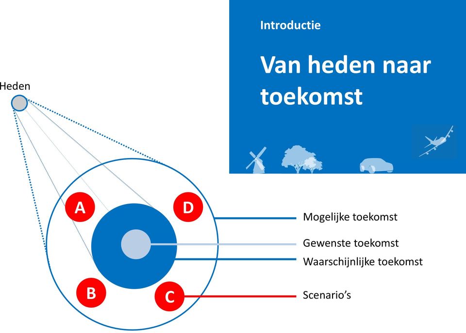 toekomst Gewenste toekomst