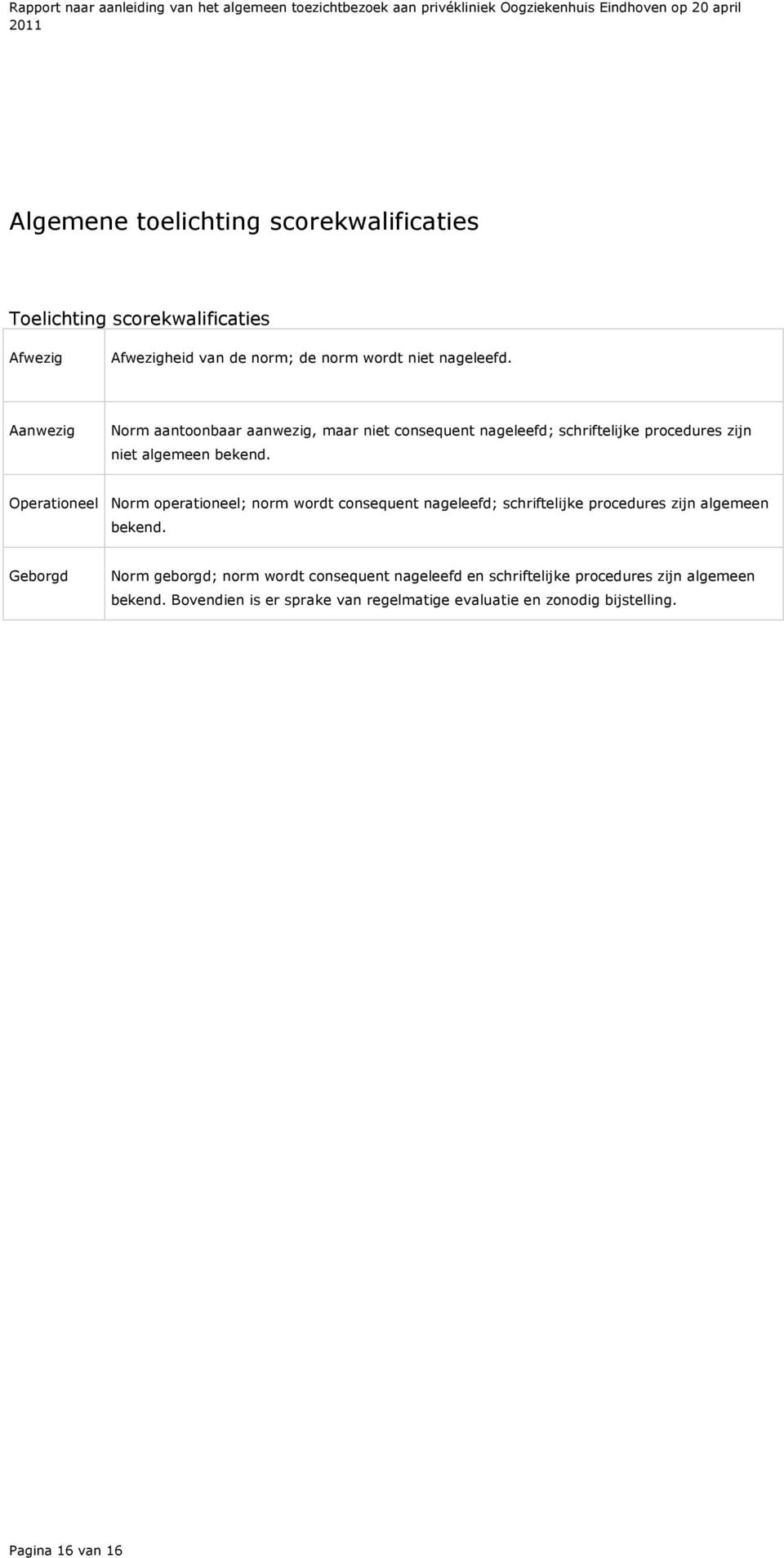 Operationeel Norm operationeel; norm wordt consequent nageleefd; schriftelijke procedures zijn algemeen bekend.