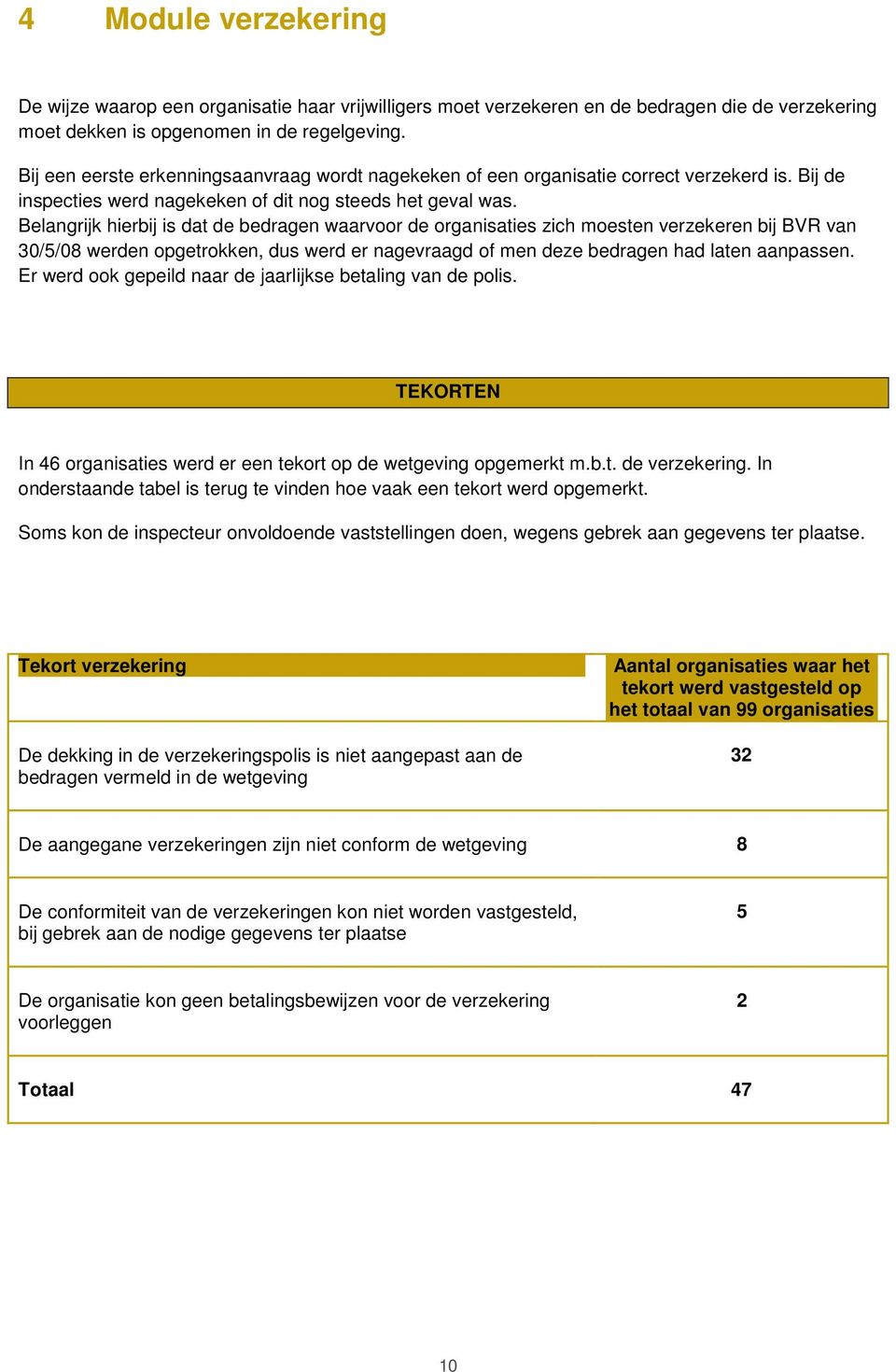 Belangrijk hierbij is dat de bedragen waarvoor de organisaties zich moesten verzekeren bij BVR van 30/5/08 werden opgetrokken, dus werd er nagevraagd of men deze bedragen had laten aanpassen.