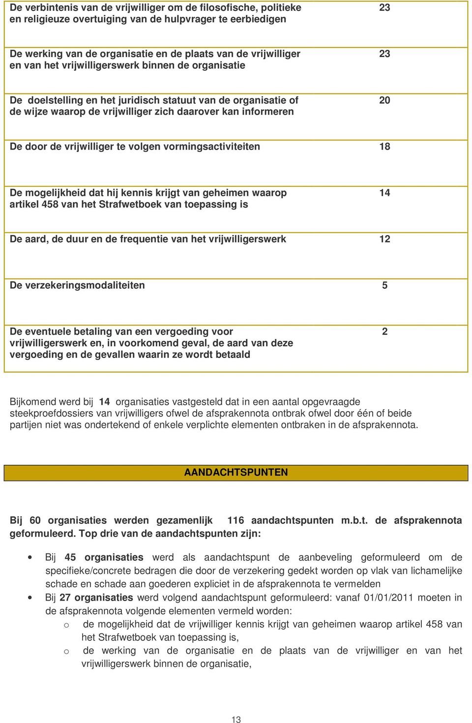 te volgen vormingsactiviteiten 18 De mogelijkheid dat hij kennis krijgt van geheimen waarop artikel 458 van het Strafwetboek van toepassing is 14 De aard, de duur en de frequentie van het