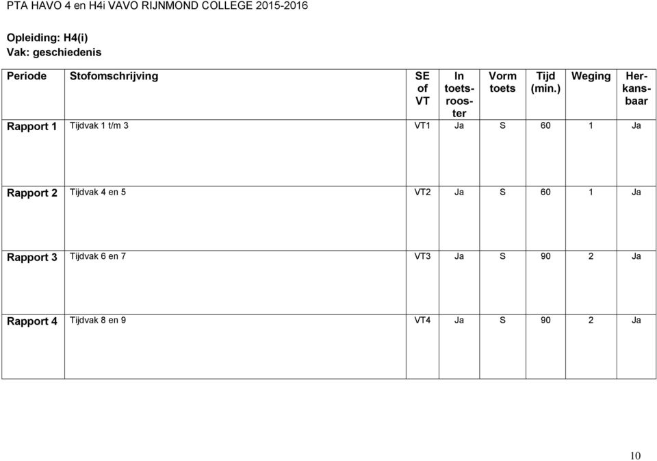 Herkansbaar Rapport vak 4 en 5 60 1