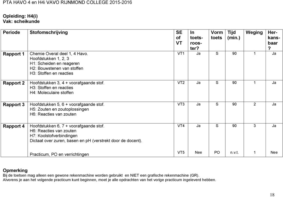 H5: Zouten en zoutoplossingen H6: Reacties van zouten 90 1 3 90 Rapport 4 Hodstukken 6, 7 + voorafgaande st.