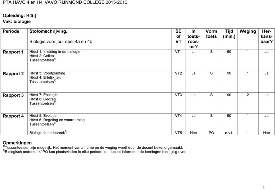 Evolutie Hfdst 6: Regeling en waarneming Tussenen 1) 4 90 1 Biologisch onderzoek ) 5 PO n.v.t. 1 Opmerkingen 1) Tussenen zijn mogelijk.