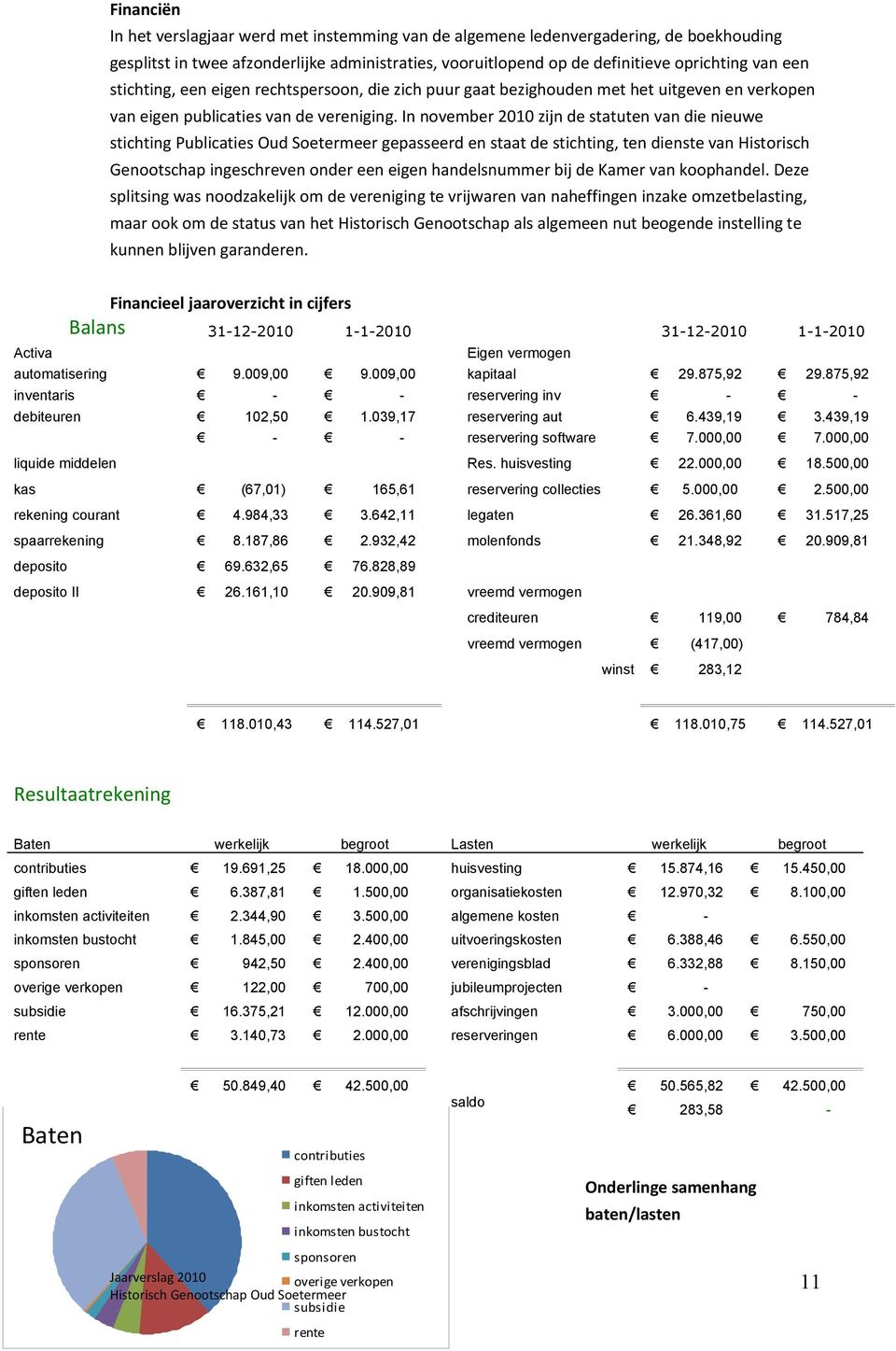 In november 2010 zijn de statuten van die nieuwe stichting Publicaties Oud Soetermeer gepasseerd en staat de stichting, ten dienste van Historisch Genootschap ingeschreven onder een eigen