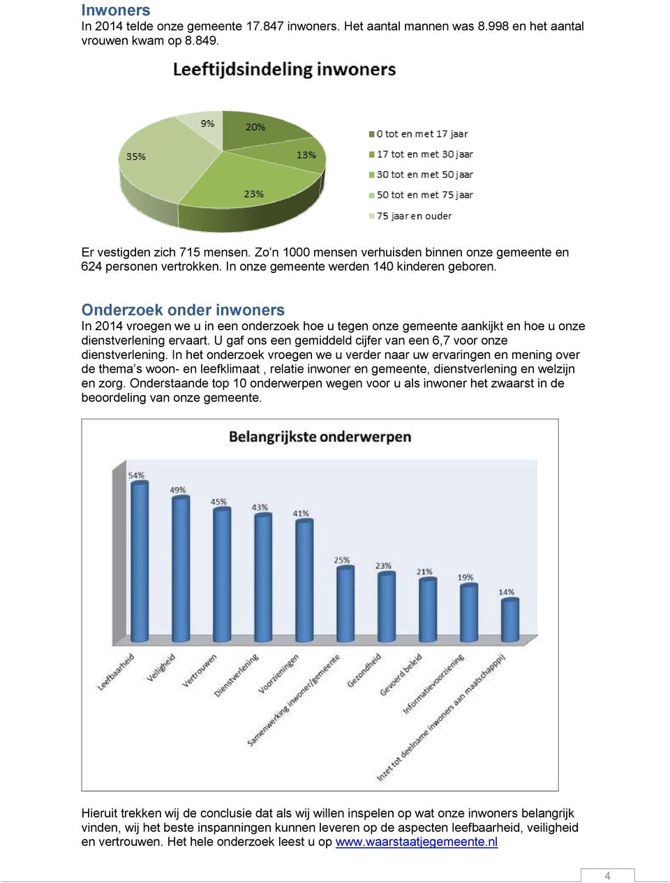 Onderzoek onder inwoners In 2014 vroegen we u in een onderzoek hoe u tegen onze gemeente aankijkt en hoe u onze dienstverlening ervaart.