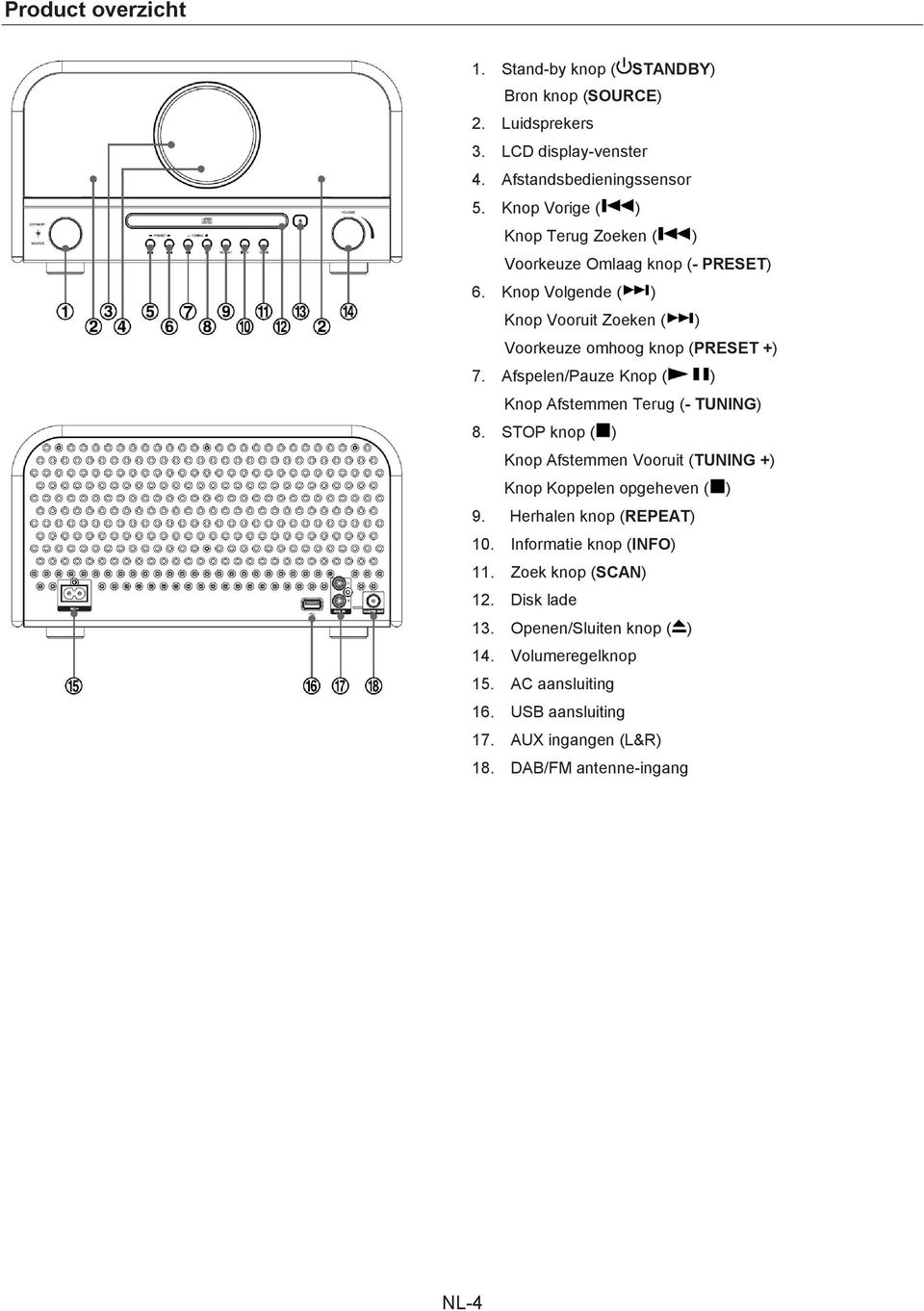 Afspelen/Pauze Knop ( ) Knop Afstemmen Terug (- TUNING) 8. STOP knop ( ) Knop Afstemmen Vooruit (TUNING +) Knop Koppelen opgeheven ( ) 9.