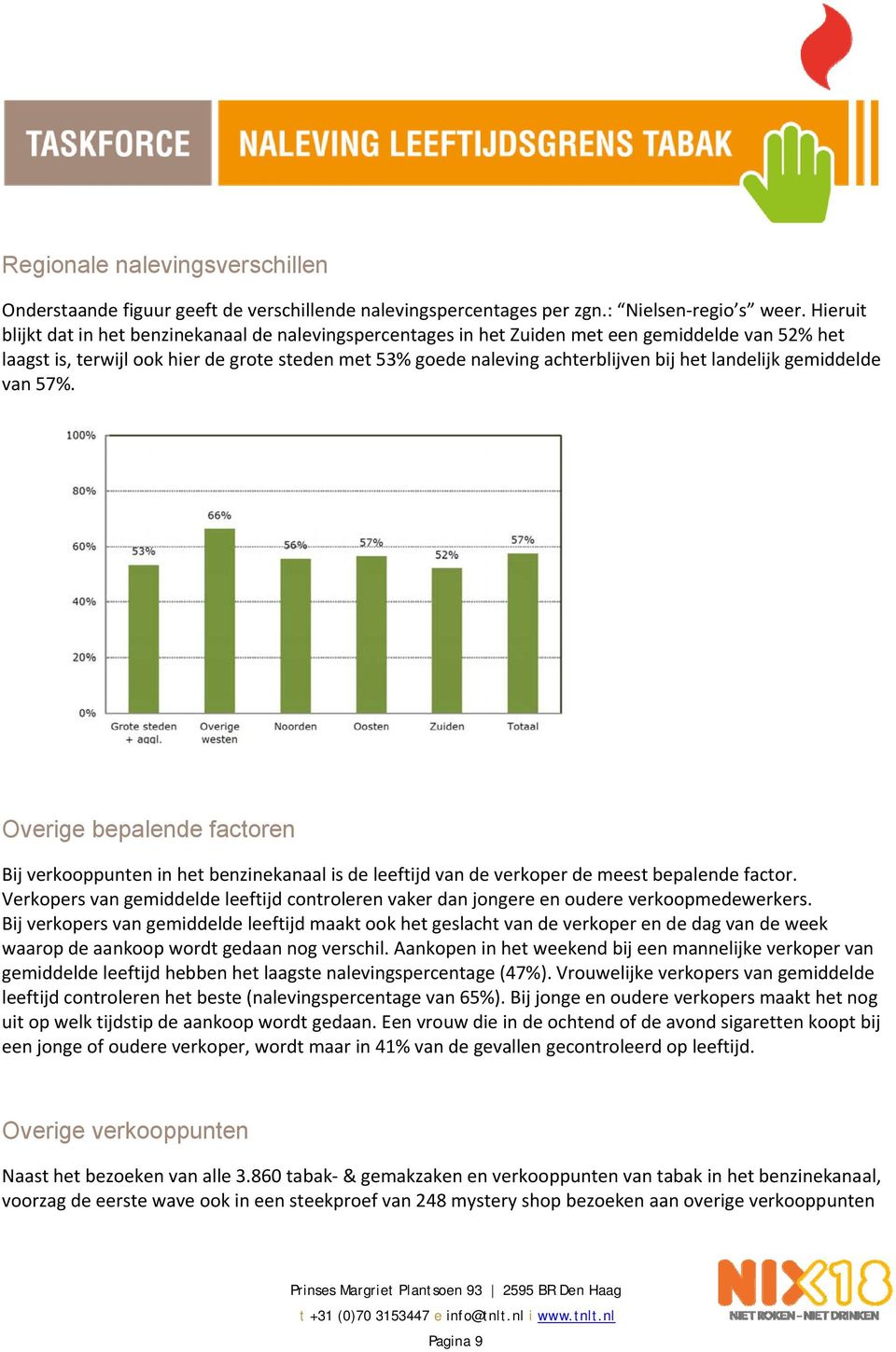 landelijk gemiddelde van 57%. Overige bepalende factoren Bij verkooppunten in het benzinekanaal is de leeftijd van de verkoper de meest bepalende factor.