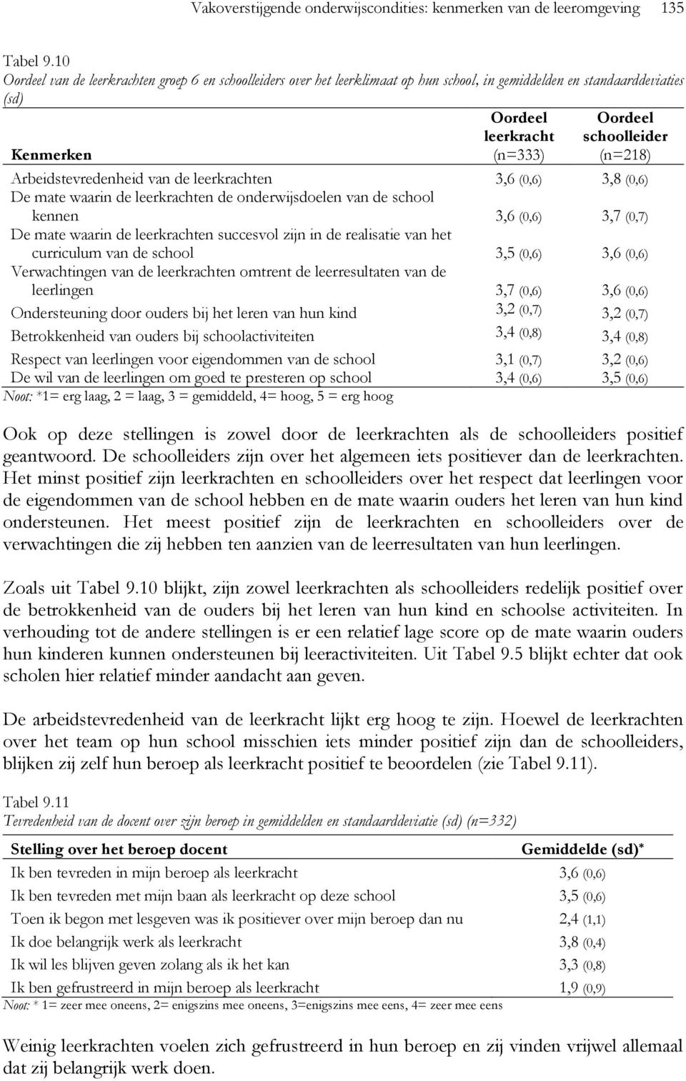 Arbeidstevredenheid van de leerkrachten 3,6 (0,6) 3,8 (0,6) De mate waarin de leerkrachten de onderwijsdoelen van de school kennen 3,6 (0,6) 3,7 (0,7) De mate waarin de leerkrachten succesvol zijn in