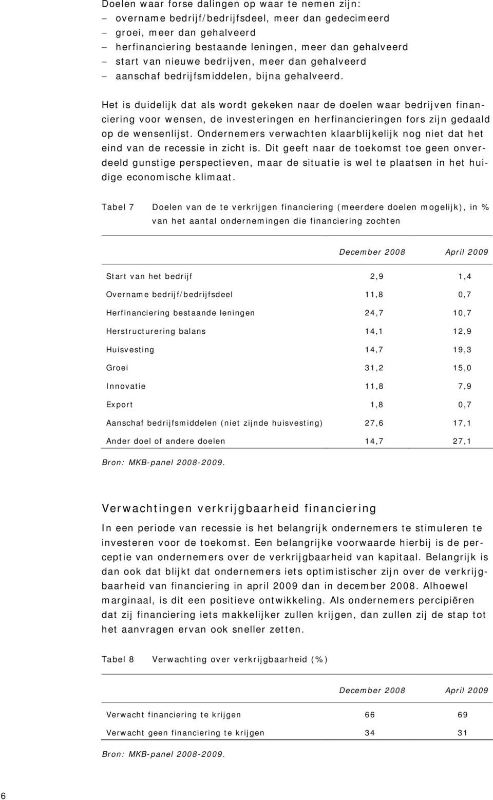 Het is duidelijk dat als wordt gekeken naar de doelen waar bedrijven financiering voor wensen, de investeringen en herfinancieringen fors zijn gedaald op de wensenlijst.