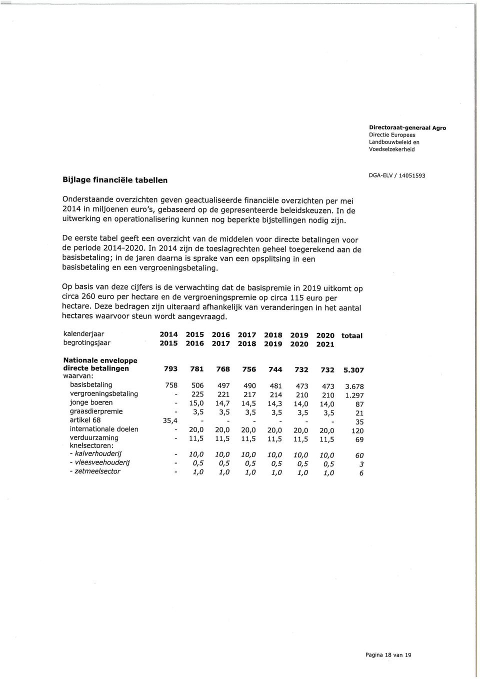 In 2014 zijn de toeslagrechten geheel toegerekend aan de basisbetaling; in de jaren daarna is sprake van een opsplitsing in een basisbetaling en een vergroeningsbetaling.