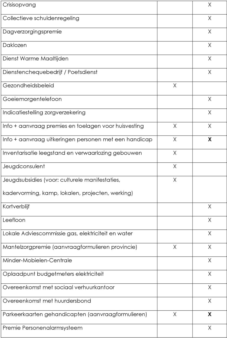 Jeugdsubsidies (voor: culturele manifestaties, kadervorming, kamp, lokalen, projecten, werking) Kortverblijf Leefloon Lokale Adviescommissie gas, elektriciteit en water Mantelzorgpremie