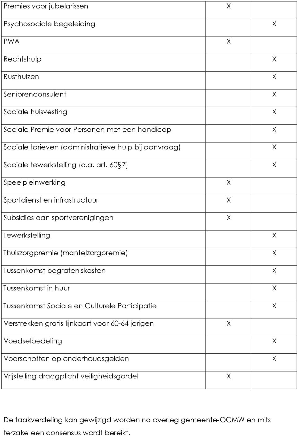 60 7) Speelpleinwerking Sportdienst en infrastructuur Subsidies aan sportverenigingen Tewerkstelling Thuiszorgpremie (mantelzorgpremie) Tussenkomst begrafeniskosten Tussenkomst in