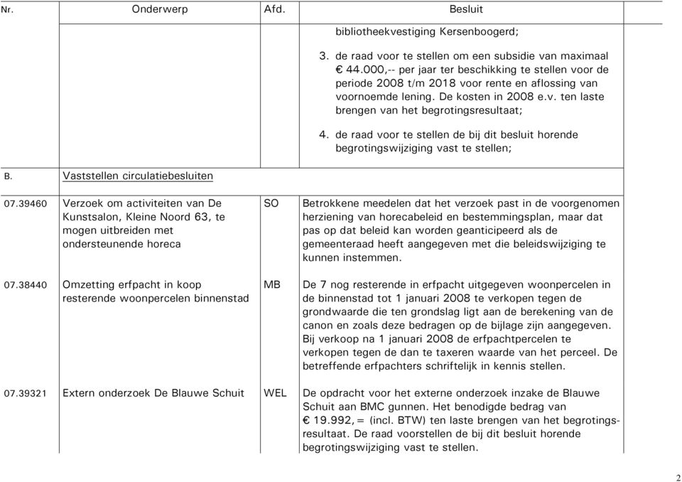 de raad voor te stellen de bij dit besluit horende begrotingswijziging vast te stellen; 07.