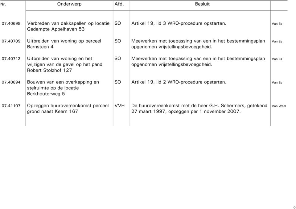 40712 Uitbreiden van woning en het wijzigen van de gevel op het pand Robert Stolzhof 127 Meewerken met toepassing van een in het bestemmingsplan opgenomen vrijstellingsbevoegdheid.