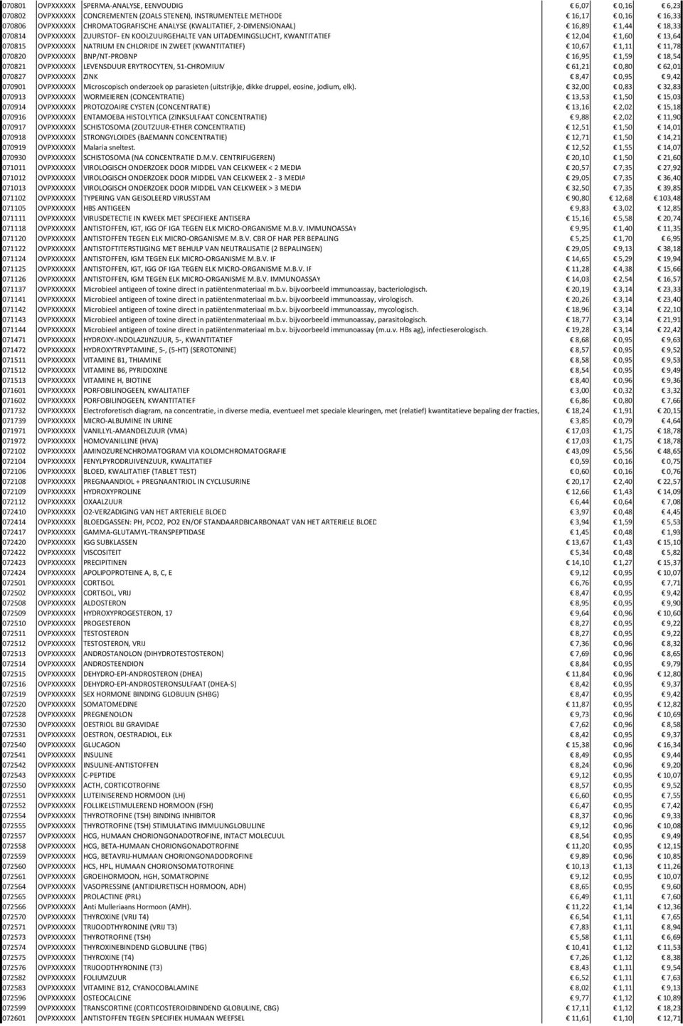 1,11 11,78 070820 OVPXXXXXX BNP/NT-PROBNP 16,95 1,59 18,54 070821 OVPXXXXXX LEVENSDUUR ERYTROCYTEN, 51-CHROMIUM 61,21 0,80 62,01 070827 OVPXXXXXX ZINK 8,47 0,95 9,42 070901 OVPXXXXXX Microscopisch