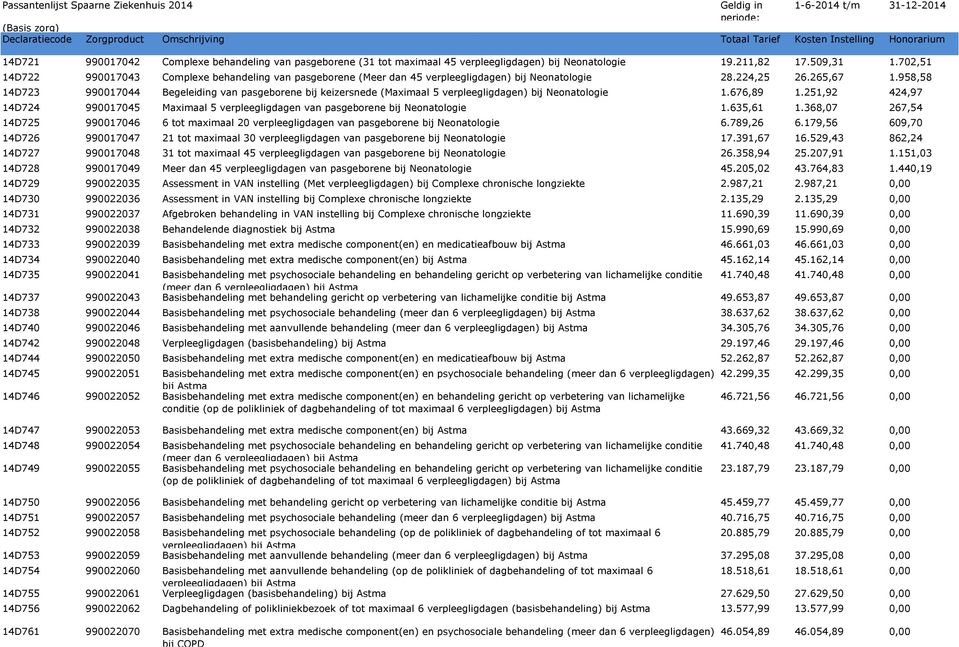 958,58 14D723 990017044 Begeleiding van pasgeborene bij keizersnede (Maximaal 5 verpleegligdagen) bij Neonatologie 1.676,89 1.