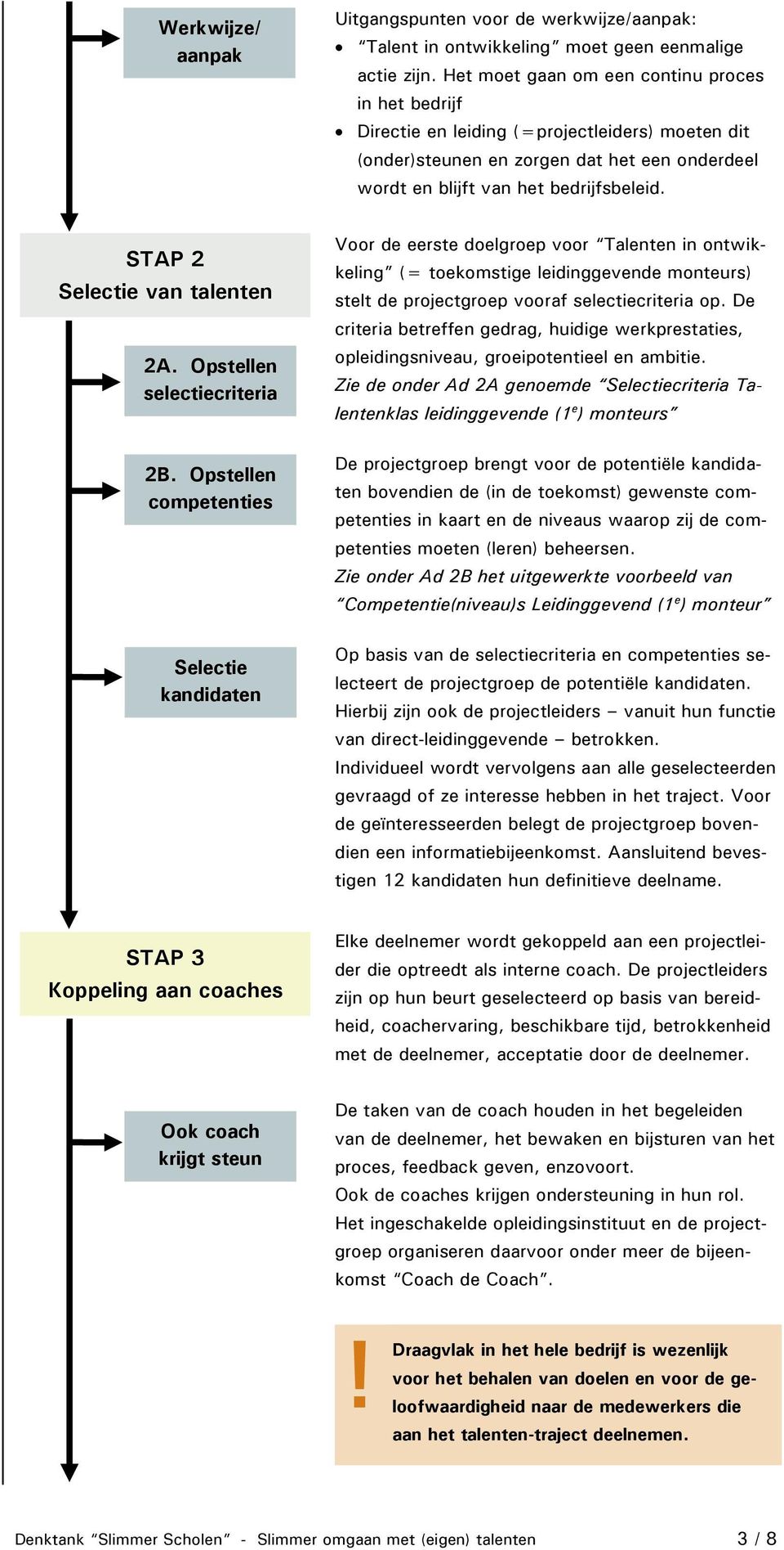 STAP 2 Selectie van talenten 2A.