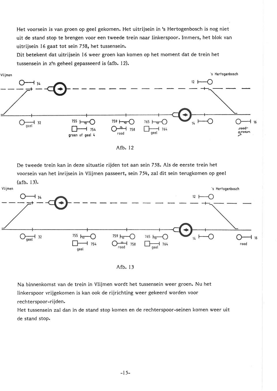 Vtijmen 's Herlogenbosch rss F=-C Frso groen of geet 4?5e F- Ð Of rs, t1--ð ṟc d- y'- Afb. 12 De tweede trein kan in deze situatie rijden tot aan sein 758.