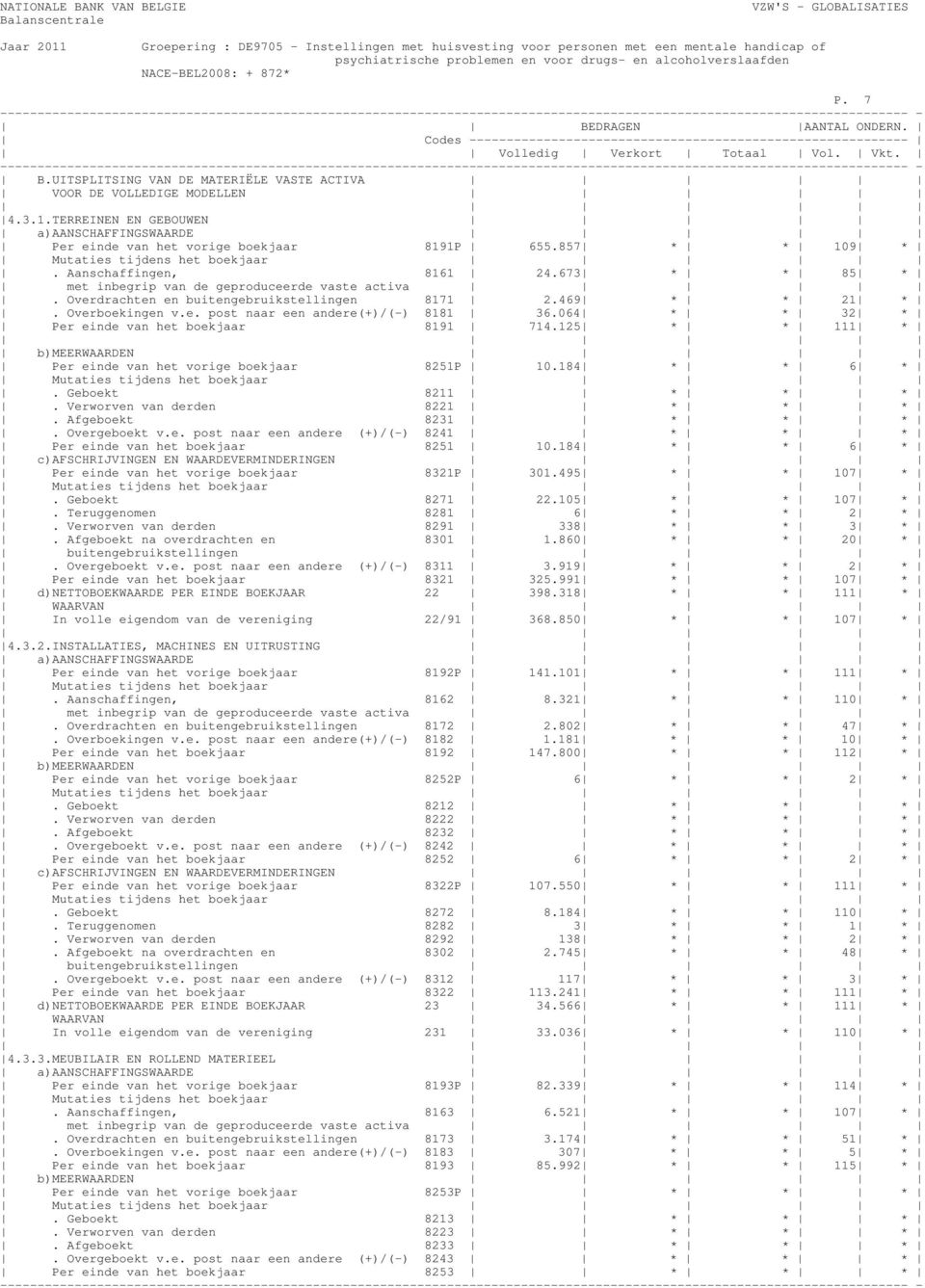 Overboekingen v.e. post naar een andere(+)/(-) 8181 36.064 * * 32 * Per einde van het boekjaar 8191 714.125 * * 111 * b)meerwaarden Per einde van het vorige boekjaar 8251P 10.