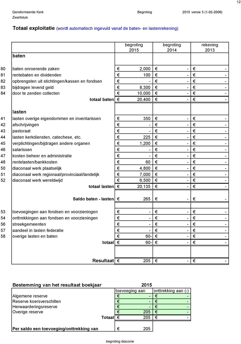 lasten overige eigendommen en inventarissen 350 42 afschrijvingen 43 pastoraat 44 lasten kerkdiensten, catechese, etc.