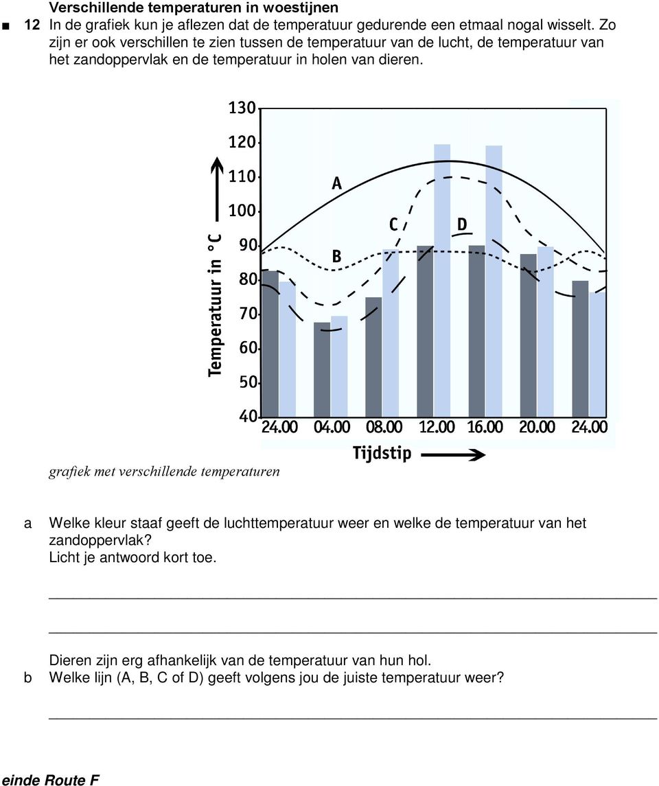 grfiek met vershillende temperturen Welke kleur stf geeft de luhttempertuur weer en welke de tempertuur vn het zndoppervlk?