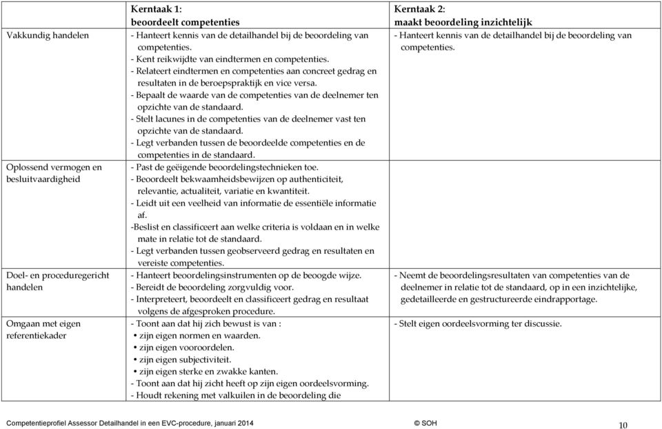 - Relateert eindtermen en competenties aan concreet gedrag en resultaten in de beroepspraktijk en vice versa. - Bepaalt de waarde van de competenties van de deelnemer ten opzichte van de standaard.