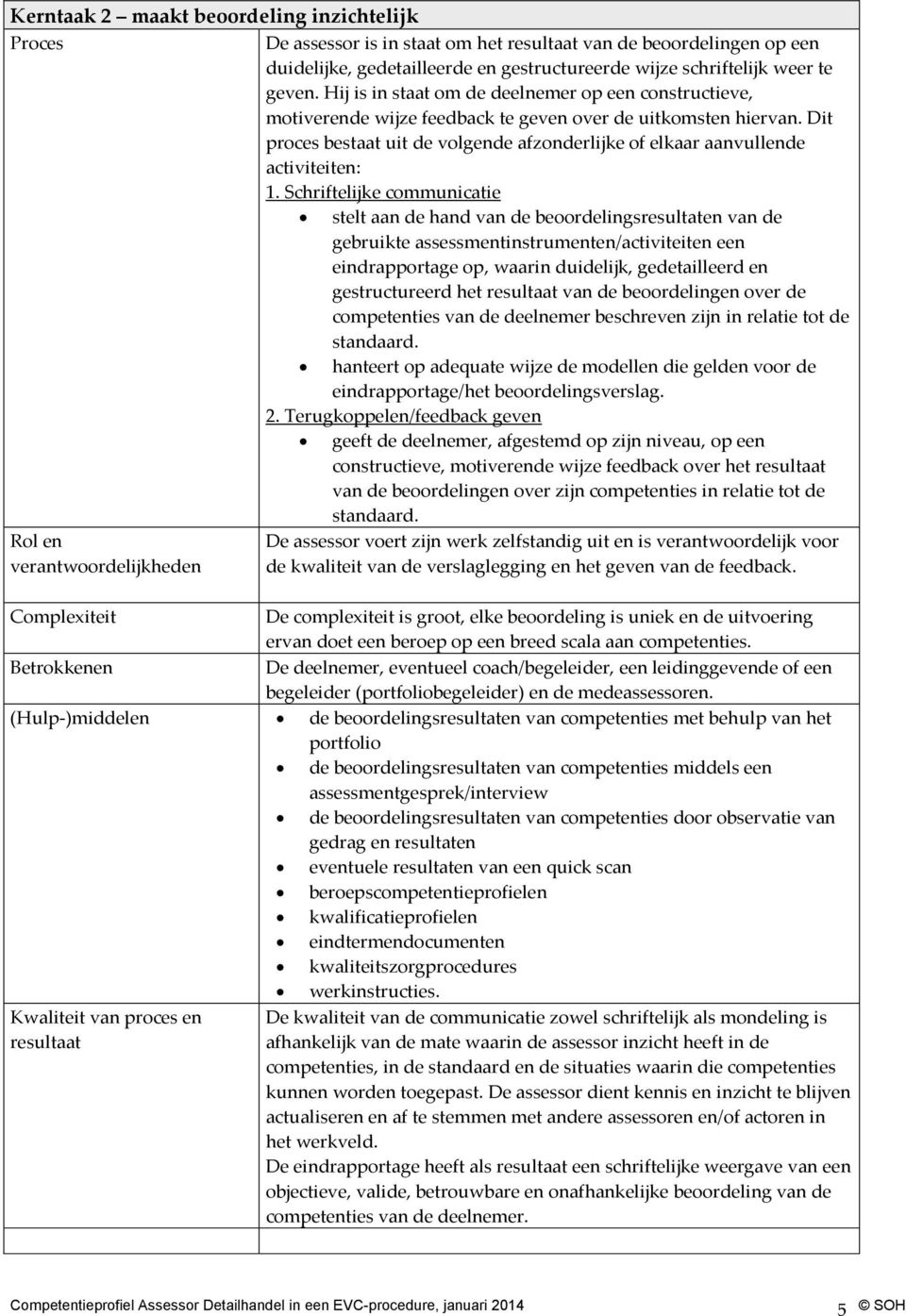 Dit proces bestaat uit de volgende afzonderlijke of elkaar aanvullende activiteiten: 1.