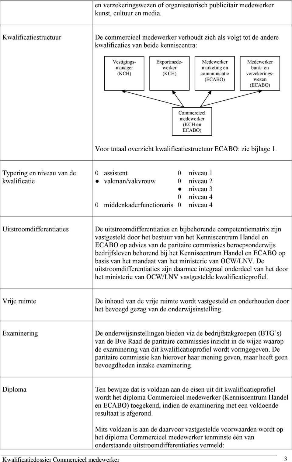 communicatie (ECABO) Medewerker bank- en verzekeringswezen (ECABO) Commercieel medewerker (KCH en ECABO) Voor totaal overzicht kwalificatiestructuur ECABO: zie bijlage 1.