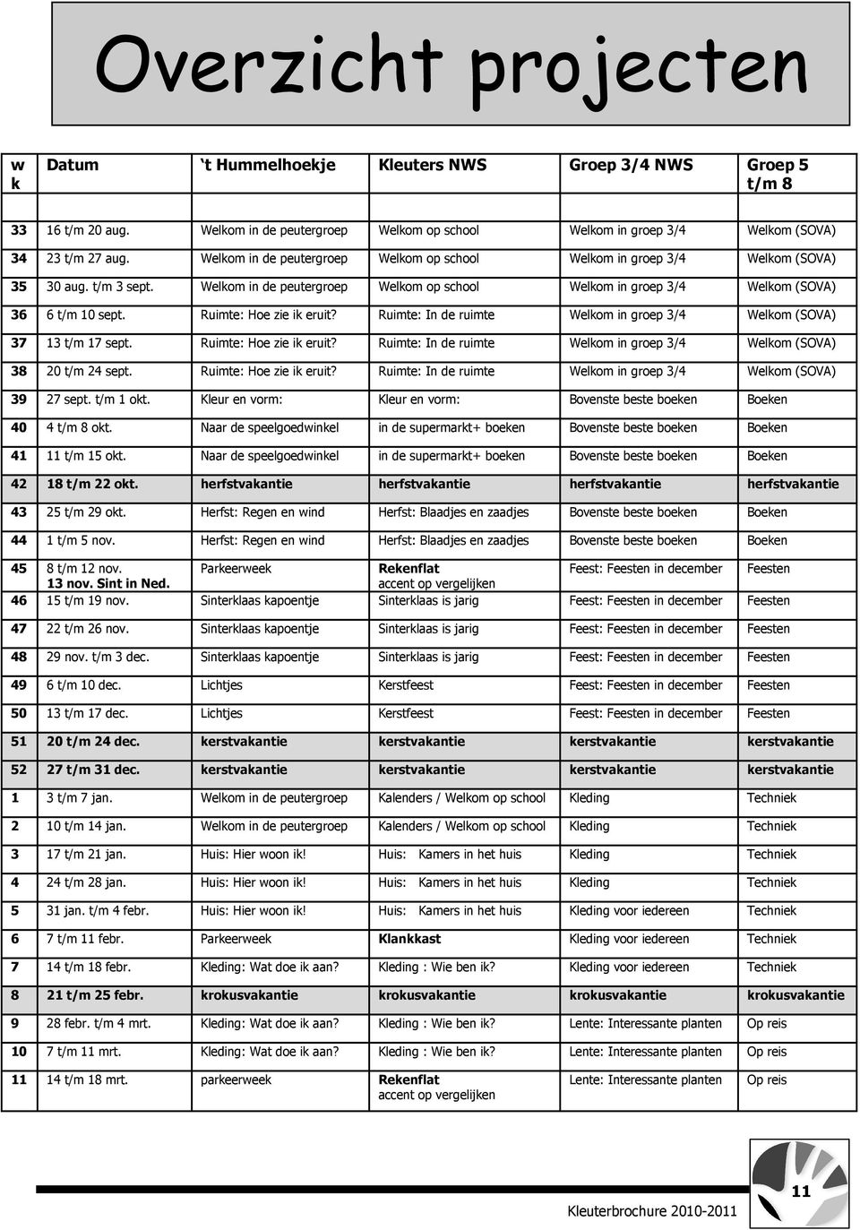 Ruimte: Hoe zie ik eruit? Ruimte: In de ruimte Welkom in groep 3/4 Welkom (SOVA) 37 13 t/m 17 sept. Ruimte: Hoe zie ik eruit? Ruimte: In de ruimte Welkom in groep 3/4 Welkom (SOVA) 38 20 t/m 24 sept.