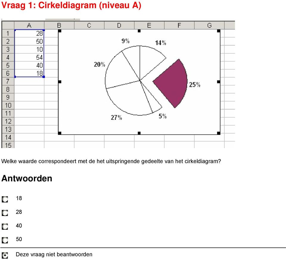 met de het uitspringende