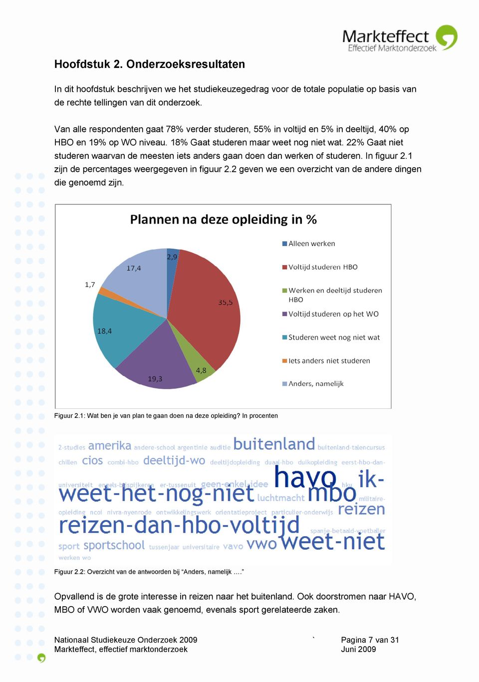 22% Gaat niet studeren waarvan de meesten iets anders gaan doen dan werken of studeren. In figuur 2.1 zijn de percentages weergegeven in figuur 2.