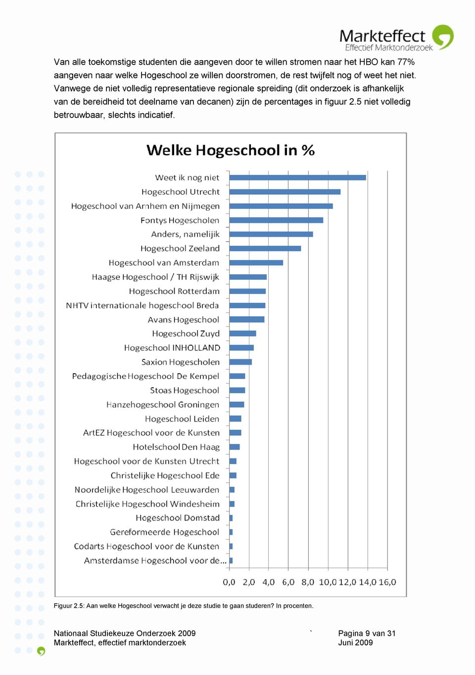 Vanwege de niet volledig representatieve regionale spreiding (dit onderzoek is afhankelijk van de bereidheid tot deelname van decanen)