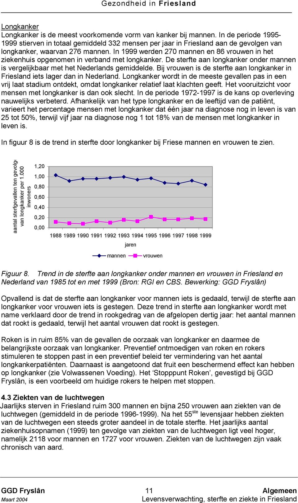 In 1999 werden 270 mannen en 86 vrouwen in het ziekenhuis opgenomen in verband met longkanker. De sterfte aan longkanker onder mannen is vergelijkbaar met het Nederlands gemiddelde.