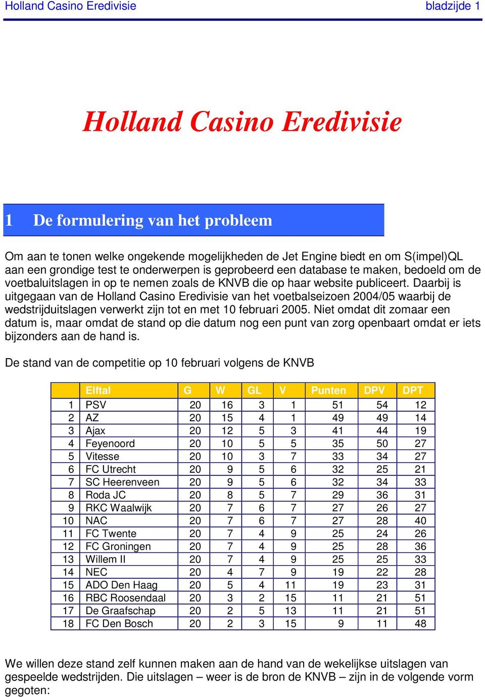 Daarbij is uitgegaan van de Holland Casino Eredivisie van het voetbalseizoen 2004/05 waarbij de wedstrijduitslagen verwerkt zijn tot en met 10 februari 2005.