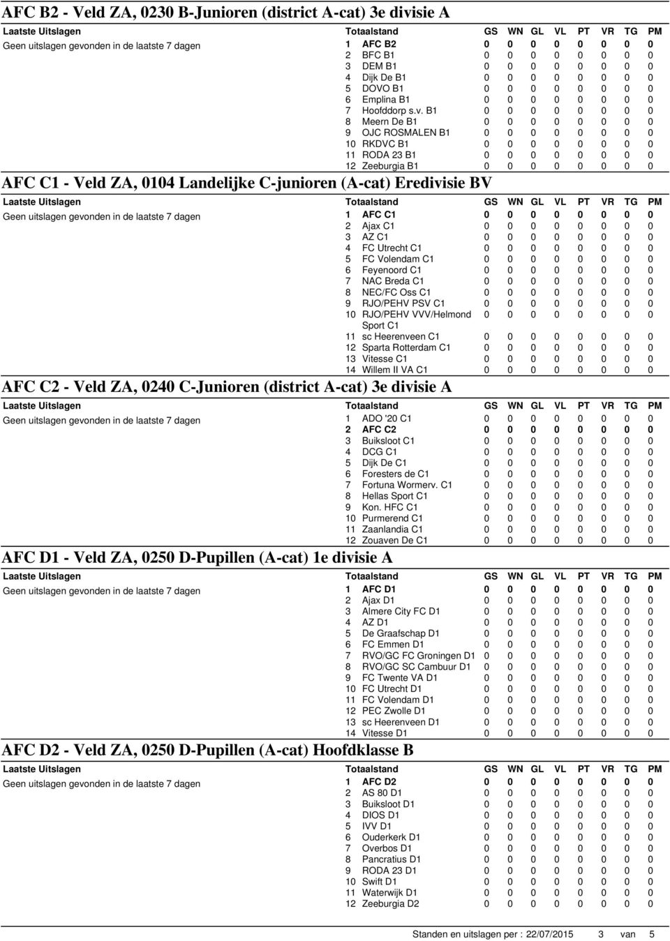 B1 0 0 0 0 0 0 0 0 8 Meern De B1 0 0 0 0 0 0 0 0 9 OJC ROSMALEN B1 0 0 0 0 0 0 0 0 10 RKDVC B1 0 0 0 0 0 0 0 0 11 RODA 23 B1 0 0 0 0 0 0 0 0 12 Zeeburgia B1 0 0 0 0 0 0 0 0 1 AFC C1 0 0 0 0 0 0 0 0 2