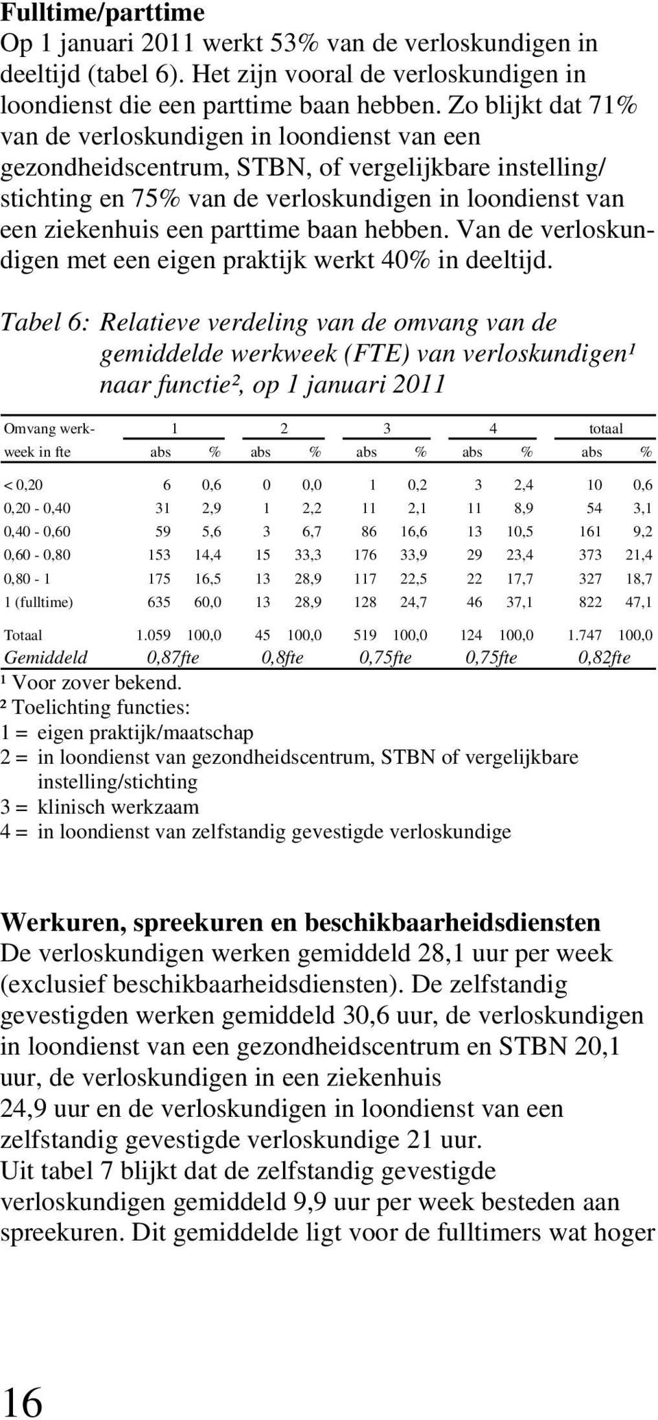 parttime baan hebben. Van de verloskundigen met een eigen praktijk werkt 40% in deeltijd.